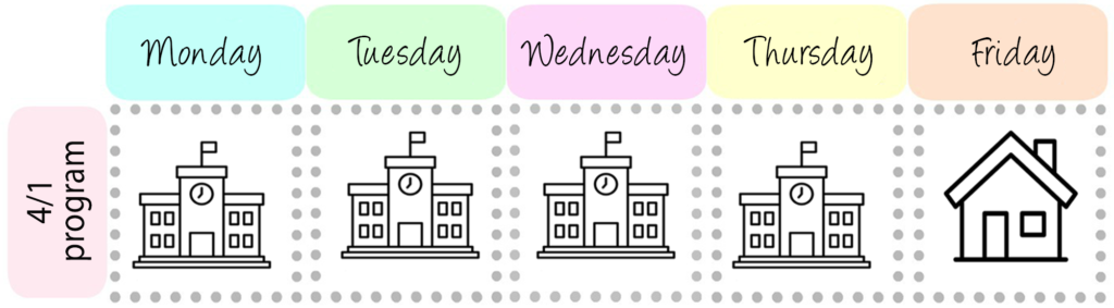 A weekly schedule graphic showing school building icons Monday through Thursday and a house icon on Friday.